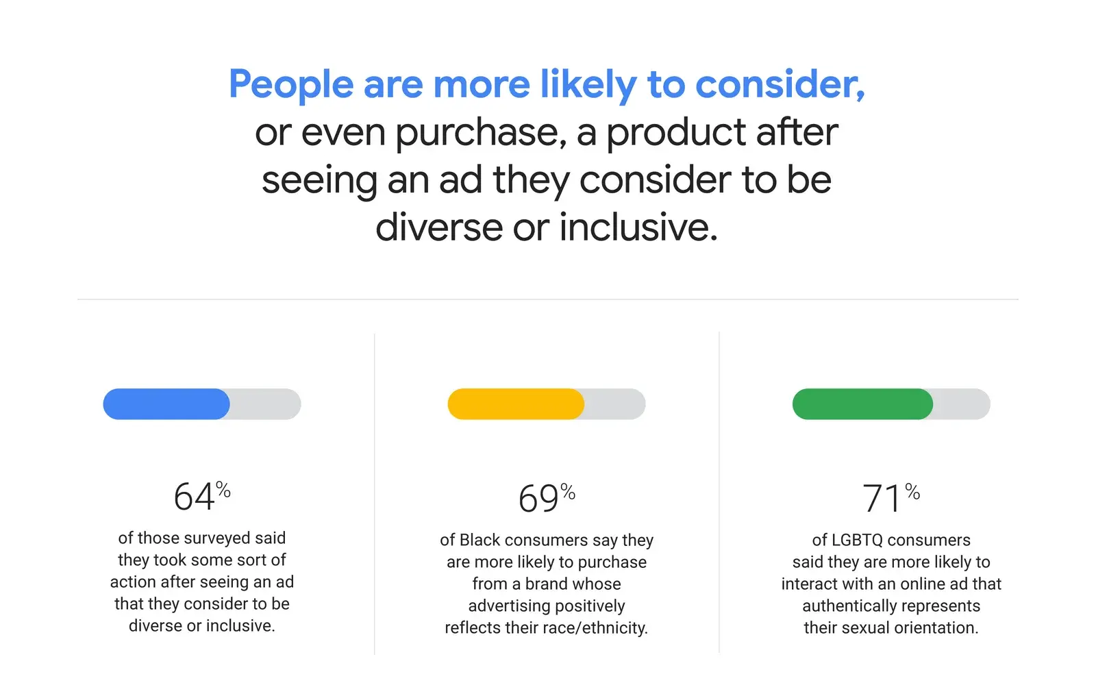 Importance of inclusive and diverse marketing ads