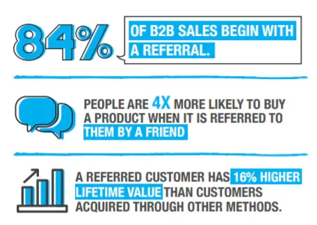 Referral Marketing Stats
