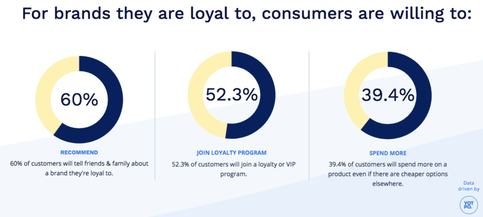 The Importance of Brand Loyalty for Consumers