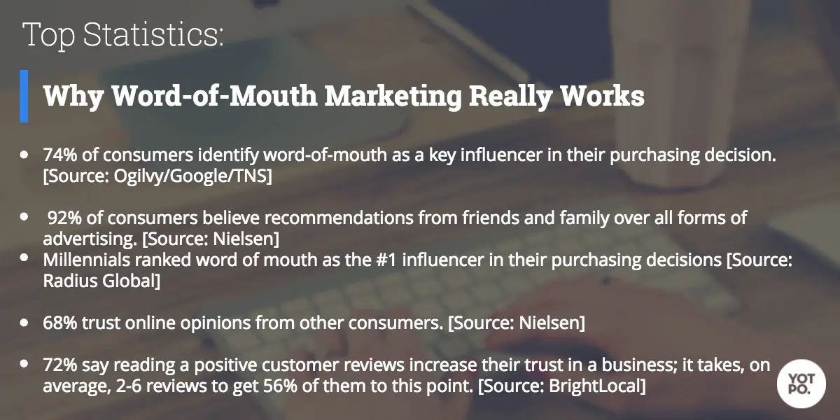 Word of Mouth Marketing Statistics