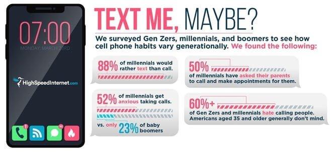 cell phone habits graphic
