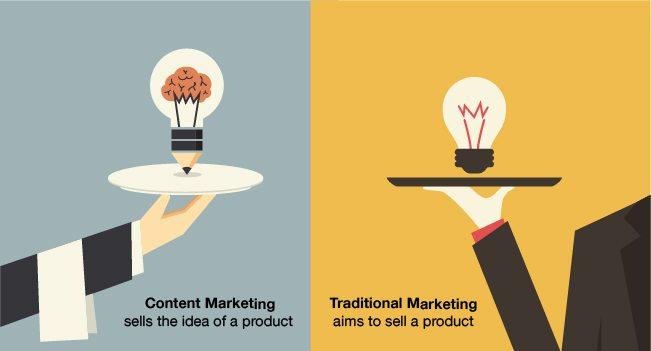 Content Marketing Traditional Advertising