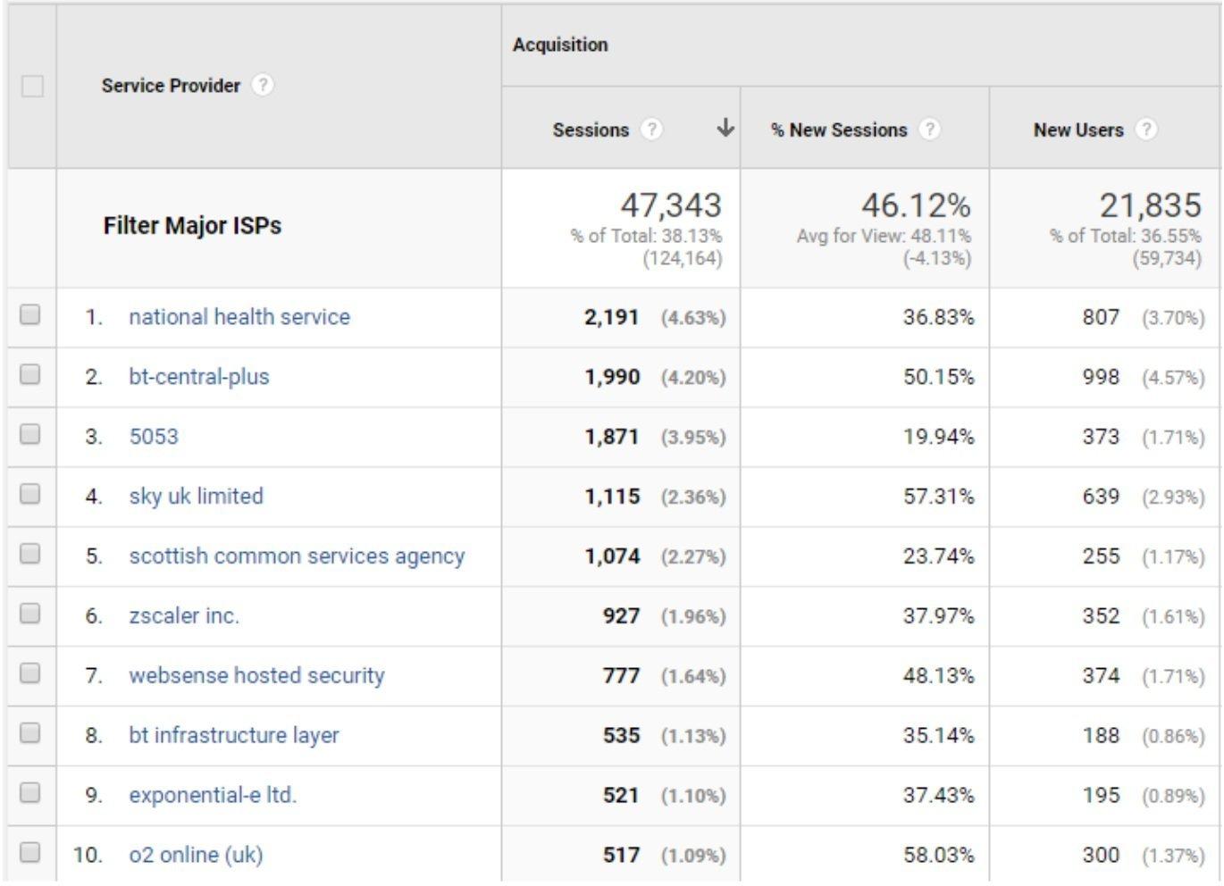 google site visitors tracking