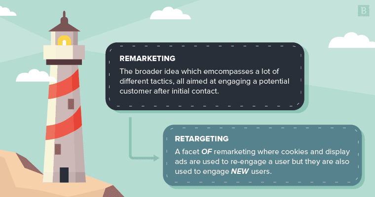 retargeting vs remarketing difference