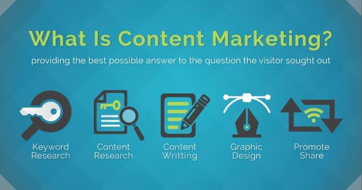 elements of content marketing